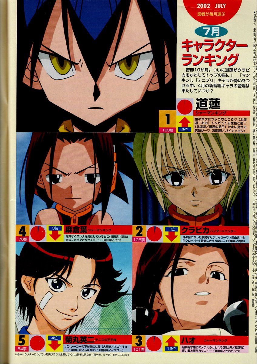 📕アニメディア 2002年7月 ふんばりレポート📝 林原めぐみさんの
