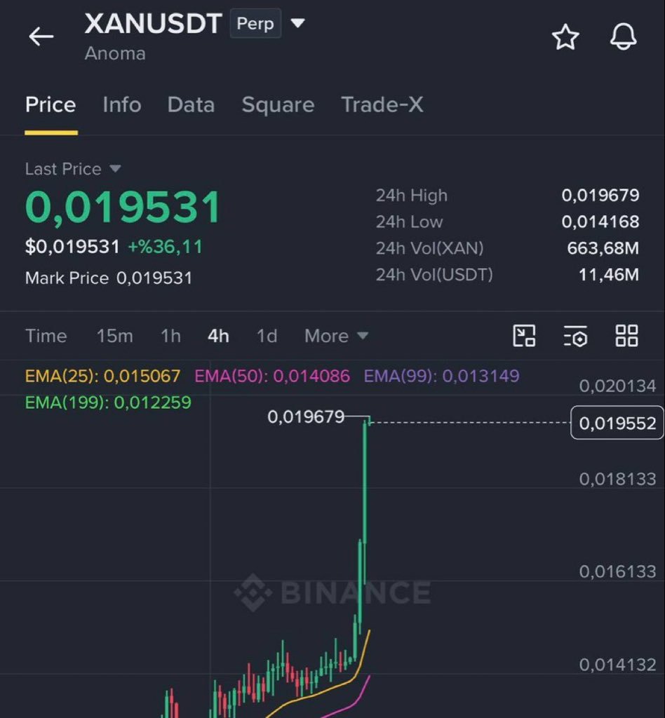 Cryptobeall___'s tweet photo. $XAN | +60% move caught!🔥

Enjoy 😉

$BTC $ETH $PEPE $XRP $ZIG $SNAI $MANEKI $CWIF $SOL $NEIRO $RFC $ARDR $HYPE $GAS $VINE $HPPO $KET $PAAL $TRUMP
 
Click on the link below to join our free signal 
group 👇🏿👇🏿https://t.co/U8sVC2mEs4 https://t.co/8qk2MPZoHV