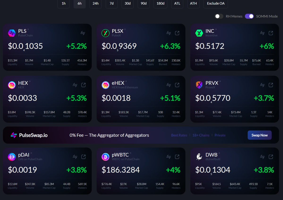 yourfriendSOMMI's tweet photo. ❤️💛💚💙 

If you bought PulseChain just 6 hours ago, then you've outperformed Ethereum for the past 5 years. https://t.co/Xc6MwypgFJ