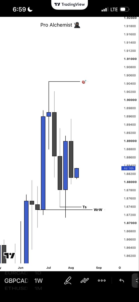 ProoAchemist's tweet photo. My Bias for this week
#virałpost #trading 
@MafiEMS https://t.co/A2PTDwgkiI