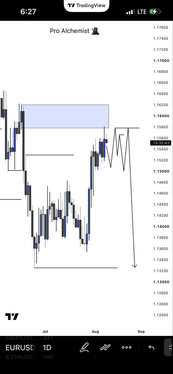ProoAchemist's tweet photo. My Bias for this week
#virałpost #trading 
@MafiEMS https://t.co/A2PTDwgkiI