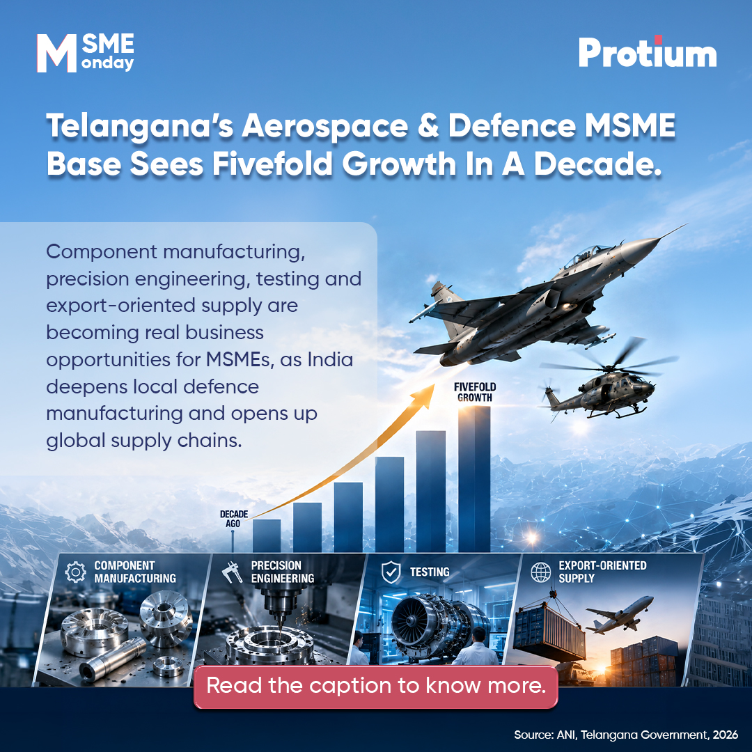 protiumfinance's tweet photo. Telangana’s defence and aerospace ecosystem is opening up new ground for MSMEs. With state funding, land support and anchor projects lined up, small manufacturers have a real runway to scale into this space.

(Protium Finance, Defence MSMEs, Telangana, Make in India) https://t.co/f2QvdyJQAc