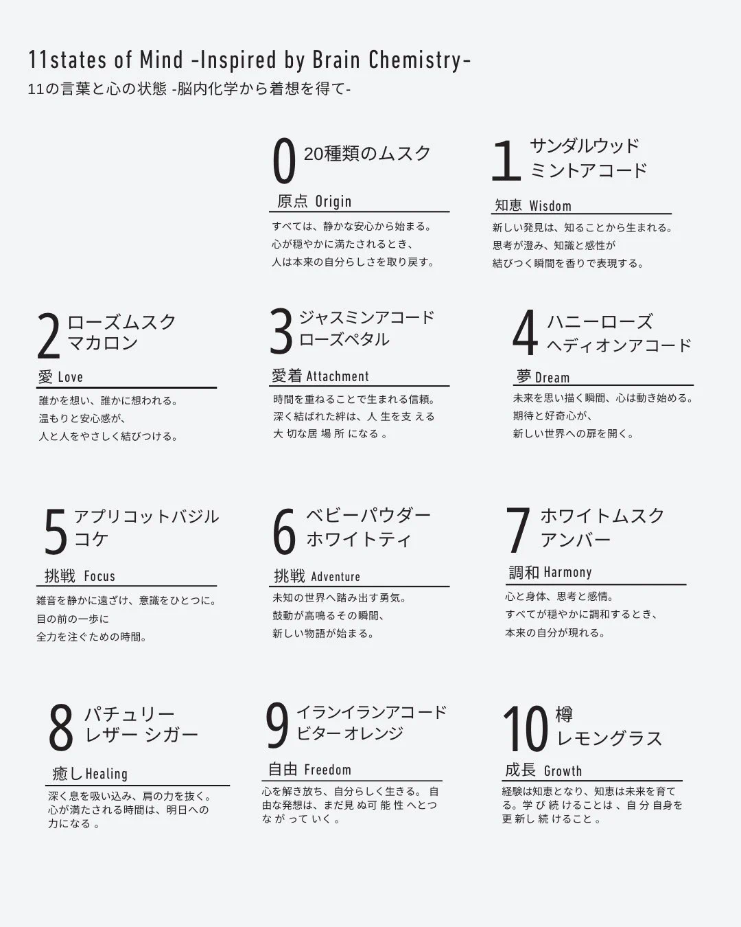 5W1H_FRAGRANCE (@5w1h_fragrance) / X