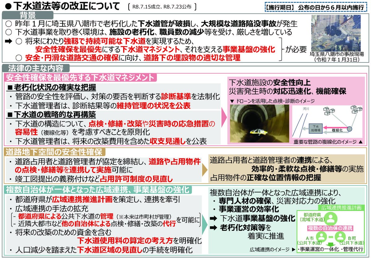 takaichi_sanae's tweet photo. 今日8月10日は、｢道の日｣です。また、1か月後は、｢下水道の日｣です。
高市内閣は、｢国土強靭化」にも全力で取り組んでいます。
こうした中、先の特別国会で『改正下水道法』が成立しましたので、ご紹介します。

昨年1月、埼玉県八潮市で老朽化した下水道管の破損に起因する大規模な道路陥没事故が発生しました。

これを受け、将来にわたり、｢強靱で持続可能な下水道｣を実現するため、先の国会において下水道法等の改正を行い、先月23日に公布されました。

この法改正により、下水道の｢安全性の診断基準｣を強化し、各下水道事業者（自治体）において、老朽化の状況を確実に把握し、その結果を市民の皆様に広く公表してまいります。

下水道の構造についても、平時の点検や改築、災害・事故時の迅速な対応を容易な構造とするよう考慮すべきことを、法律上、明確化しています。

さらに、下水道事業者と道路管理者が連携して、点検・修繕等を行うための制度を創設するなど、道路地下空間の安全性確保の取組も進めてまいります。

また、全国の自治体で下水道を担当する職員数の減少が進むなど、下水道事業を取り巻く環境が厳しさを増す中、これに対応するため、複数の自治体が一体となった広域連携の推進を図る制度を創設し、｢下水道事業の基盤強化｣を図ってまいります。

｢八潮市のような事故を二度と起こしてはならない｣という強い決意の下、老朽化対策の強化にスピード感を持って取り組み、｢強靱で持続可能な下水道｣を実現し、国民の皆様の安全・安心を確保してまいります。