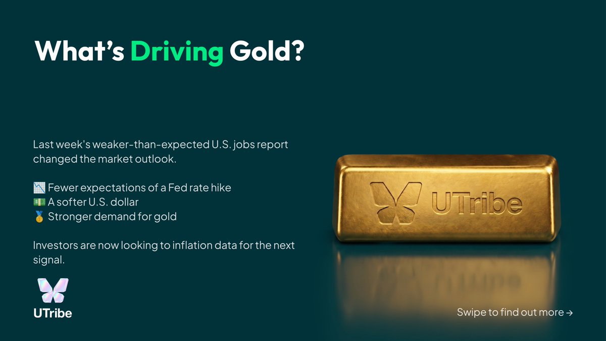 UtribeOne's tweet photo. Gold Weekly | Market Update

Gold is holding near a 7-week high.

📉 Weak U.S. jobs data
 💵 Softer dollar
 📊 All eyes on U.S. CPI this week

The next move for gold may come from inflation—not gold itself. 👀 https://t.co/lbZWv4lMrD