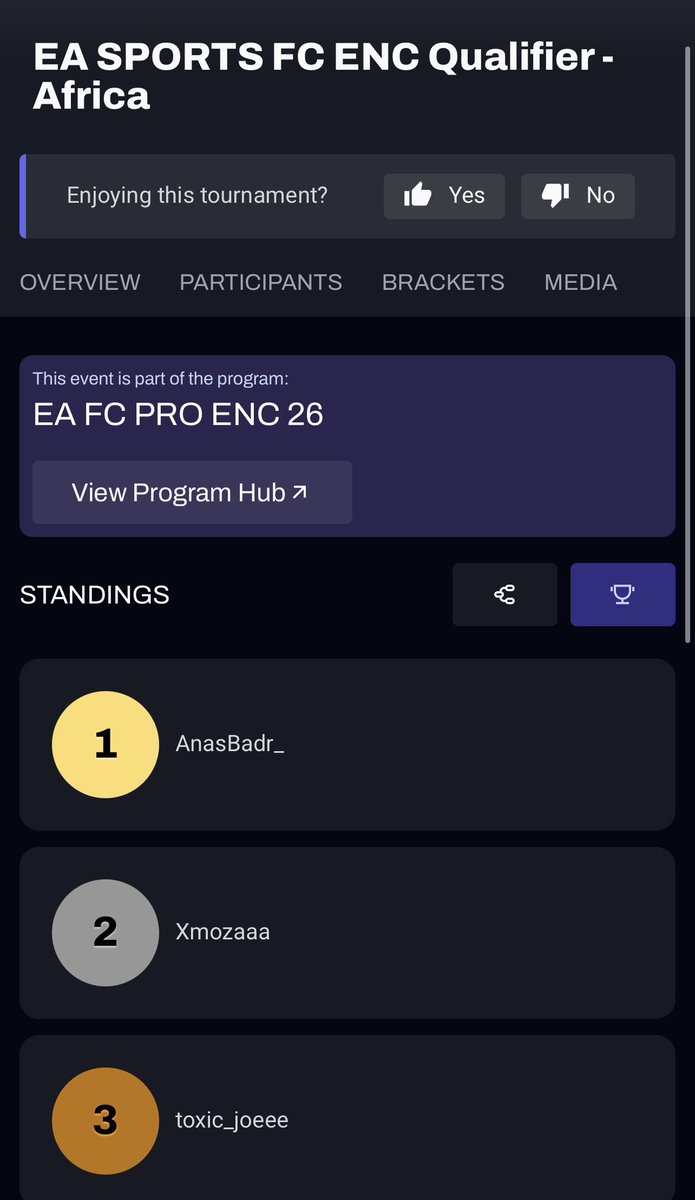 YoussefSherif_5's tweet photo. Top 3 in Africa in the ENC Qualifiers  😑❤️ https://t.co/MNfyNlMl9Y