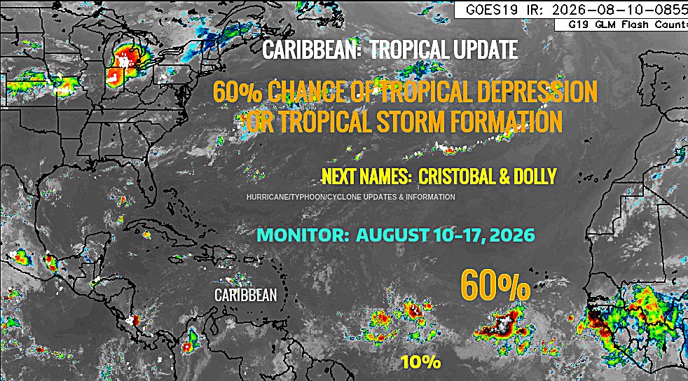 GlobalCyclones's tweet photo. ππ΄ CARIBBEAN #TropicalUpdateπ΄/ #Tropics π
Issued Monday, August 10, 2026
β 5:00 AM Dominica Time
The National Hurricane Center (NHC) in Miami is monitoring two areas of interest in the tropical Atlantic as two tropical waves have emerged from the West African coast.
Both tropical waves are being monitored for the potential development of a TROPICAL DEPRESSION or TROPICAL STORM during the upcoming week, August 10-17, 2026.
π AREA OF DISTURBANCE #1 β 10%
The first area of disturbance, #1, currently has a 20% chance of TROPICAL DEPRESSION or TROPICAL STORM formation during the upcoming week, August 10-17, 2026.
π AREA OF INTEREST #2 β 60%
The second area of interest, #2, currently has a 60% chance of possible TROPICAL DEPRESSION or TROPICAL STORM development during the upcoming week, August 10-17, 2026.
π΄ #CARIBBEAN INTERESTS SHOULD MONITOR
Residents and interests throughout the Caribbean should continue monitoring both tropical waves, particularly as they move westward across the tropical Atlantic.
At this time, neither disturbance represents an immediate threat to any specific Caribbean island. However, conditions can change, and tropical systems can organize relatively quickly once they encounter a more favorable environment.
The next names on the 2026 Atlantic tropical cyclone naming list are:
π CRISTOBAL
π DOLLY
Residents throughout the Caribbean should therefore remain aware of the possibility that one of these disturbances could become the next named tropical system in the Atlantic Basin if sufficient organization occurs.
π¬οΈ ENVIRONMENTAL CONDITIONS
The tropical Atlantic continues to feature strong vertical wind shear, creating an unfavorable environment for significant tropical development. However, there may be a window of opportunity for either one or both tropical waves to become better organized if environmental conditions become more favorable during the coming days.
The current development probabilities are projections and can change as additional meteorological data become available.
π ππ΄ CONTINUE TO MONITOR π΄π
Follow updates from the National Hurricane Center-Miami and Hurricane/Typhoon/Cyclone Updates & Information for additional information.
ππ΄ STAY ALERT. STAY INFORMED. STAY PREPARED. π΄π
Respectfully,
Roshin