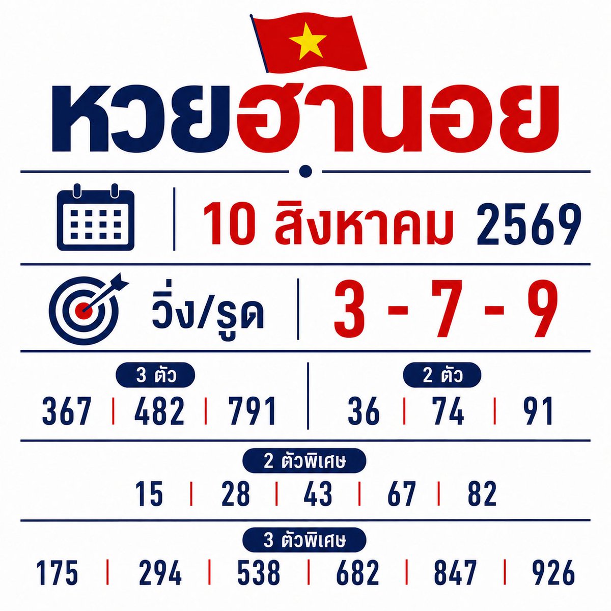 towpl's tweet photo. หวยฮานอยรวม 🇻🇳
10 สิงหาคม 2569
#หวยวันนี้ #ฮานอย #หวยฮานอย 

✨ เล่นง่าย จ่ายไว ไม่มีเลขอั้นกับ ปังปัง116 
📌https://t.co/LLL3PCJ9Lu https://t.co/4DpeqLlRLH