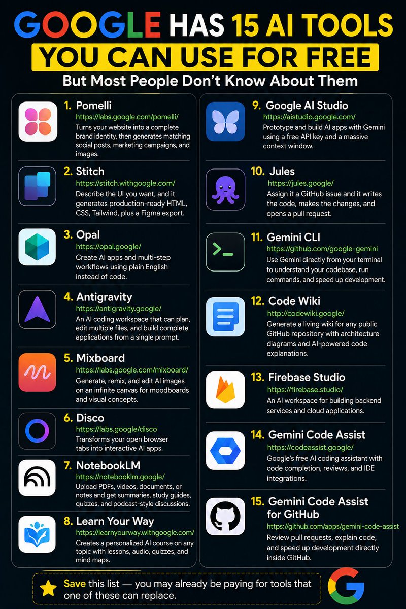 aiecosystemhq's tweet photo. Google has 15 AI tools you can use for FREE 👀

From coding and design to research, automation, and learning — there’s a lot most people still don’t know about.

Read more: https://t.co/z3Jqa8YXst 

#AIEcosystem #AITools #GoogleAI #Google https://t.co/nv5kbEDUnC