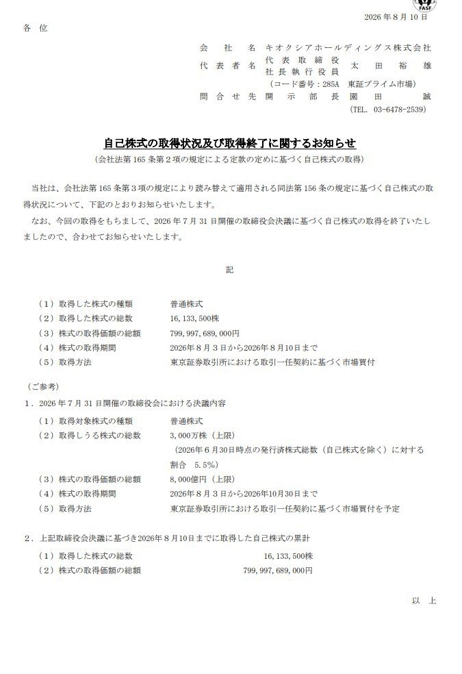 kiokunir's tweet photo. 【驚愕】キオクシアさん、10月末までの8000億円自社株買い枠をたった1週間で全ツッパし、「予算は最速で溶かす」圧倒的資金力で爆速成仏した件ｗｗ

​キオクシアホールディングス（285A）の「自己株式の取得状況及び取得終了に関するお知らせ」を要約すると、  
​・2026年7月末の取締役会で「最大3000万株・8000億円」という上限を設定し、10月末までのスパンで自社株買いを実施すると発表して株クラを全裸待機させていたキオクシアさん
・いざ8月3日から市場買付を開始した結果、わずか1週間後の8月10日までに約7999億9768万円を市場にブチ込み、「ペース配分」の概念を完全無視したフルボッコ買いをカマしてて草
・取得株数は約1613万株にとどまり上限の3000万株には届かなかったものの、買い付け総額が上限の8000億円に激突したため、予定より2ヶ月半も早くミッション強制終了となりホルダーさん豆鉄砲食らう

​【まとめ】
最大8000億円の自社株買い予算をたった1週間で上限ギリギリまで使い切り、爆速で市場からの株式回収を完了させた圧倒的資金力を持つ企業です。
