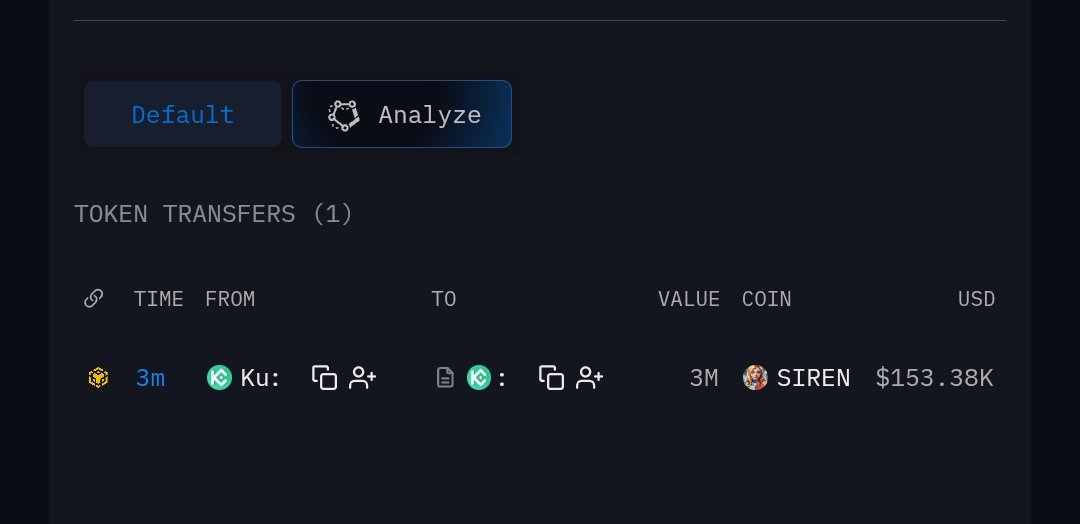 OfficialZero_X's tweet photo. 🚨 Just In: $SIREN

3M $SIREN worth $153.38K was transferred from KuCoin just 3 minutes ago. 👀 https://t.co/Iran7drGmc