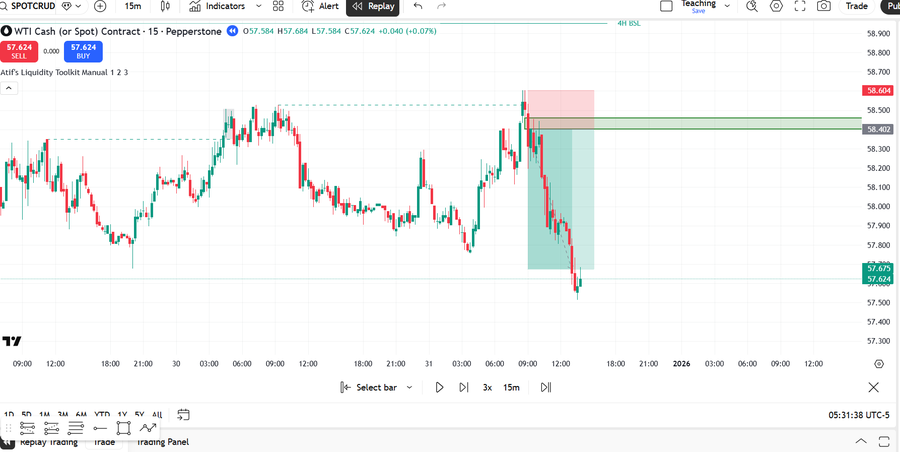 AtifHussainOG's tweet photo. Most traders open one chart and make a decision.

That's like reading one page of a book and guessing the ending.

Dollar. Gold. Yields. Oil.

These four assets tell you where the market is heading BEFORE you look at the pair you want to trade.

Here's the 4-asset cheat sheet I check every single morning 👇