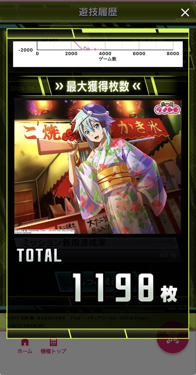 AHero23's tweet photo. 朝一がやめ時でした😭−50k

からの甘で現在16000発

何やこれ🤣
スロも楽しいけど難しいね
皆んなようやっとるゎ
25%って10回に1回ぐらいですか？教えてぱいりん
#エゴぱい https://t.co/YW6KPvJWEl