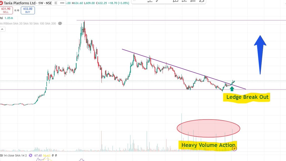 MindVestorIn's tweet photo. Could Tanla Platforms be an overlooked multibagger?  

A Hyderabad company protects 100M+ subscribers from scams, has 25 years of proprietary data, 50%+ revenue from 5+ year customers, and trades ~70% below its all-time high. I dug deeper →

Read the Mindvestor research →