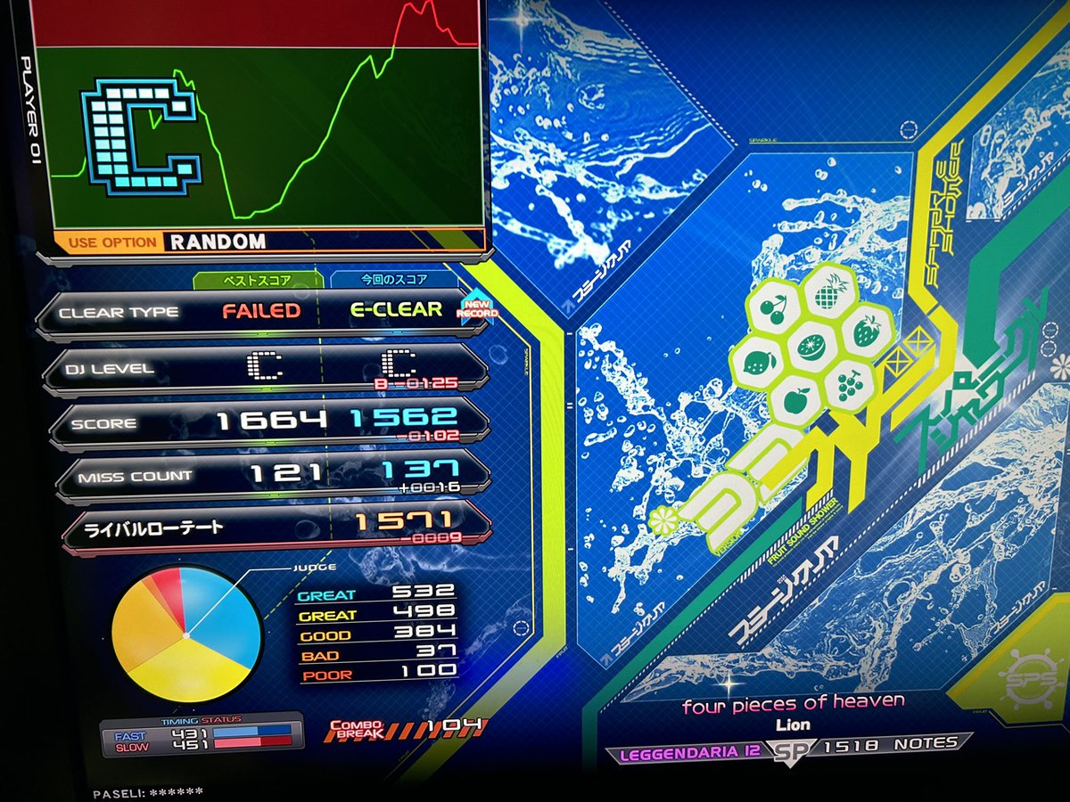 Rock_py_otg's tweet photo. 今日の収穫！
Limelightハード！
Dolphin Kickイージー！
four pieces of heaven†イージー！ https://t.co/C5gsQ3sEpH