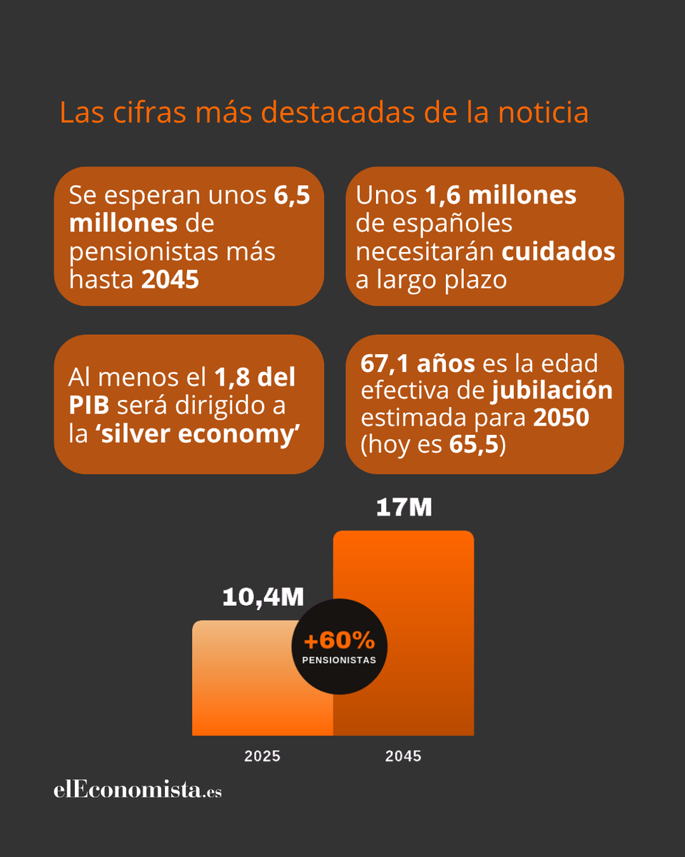 elEconomistaes tweet picture