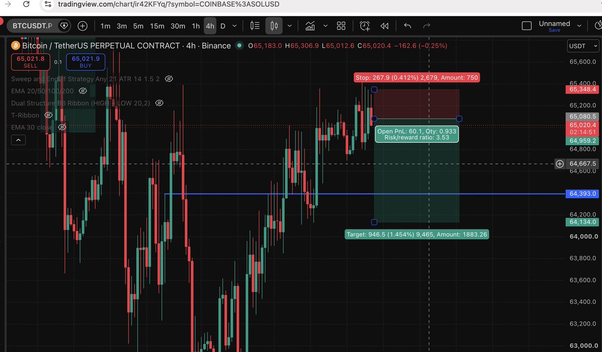 goldmanshocks's tweet photo. Shorted $BTCUSD bitcoin:native https://t.co/tN7S3C3YBW
