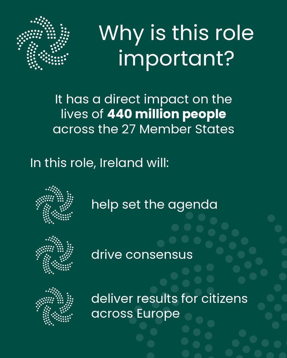 Ireland2026eu's tweet photo. Ireland is hosting the Presidency of the Council of the European Union for the 8th time, from July – December 2026. This is a key leadership role in EU decision making, and has a direct impact on the lives of 440 million people across 27 member states. 
 
Swipe to find out more https://t.co/ywFvQBHBnZ