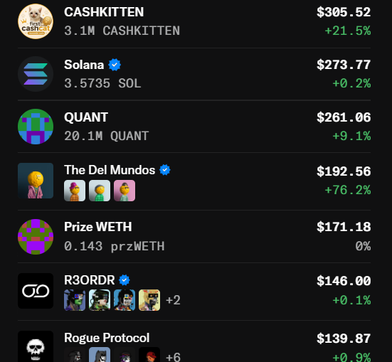 pvmihalache's tweet photo. Been ages since I've seen so much green in my bag! 

@kittenthehood printing well! Solana slow moves but $QUANT from @mememaxxers going uptrend! 

NFTs season? @D3lMundos @savages__111 and @R3ORDR moving on green candles! We are so back! https://t.co/99hWkclgV5