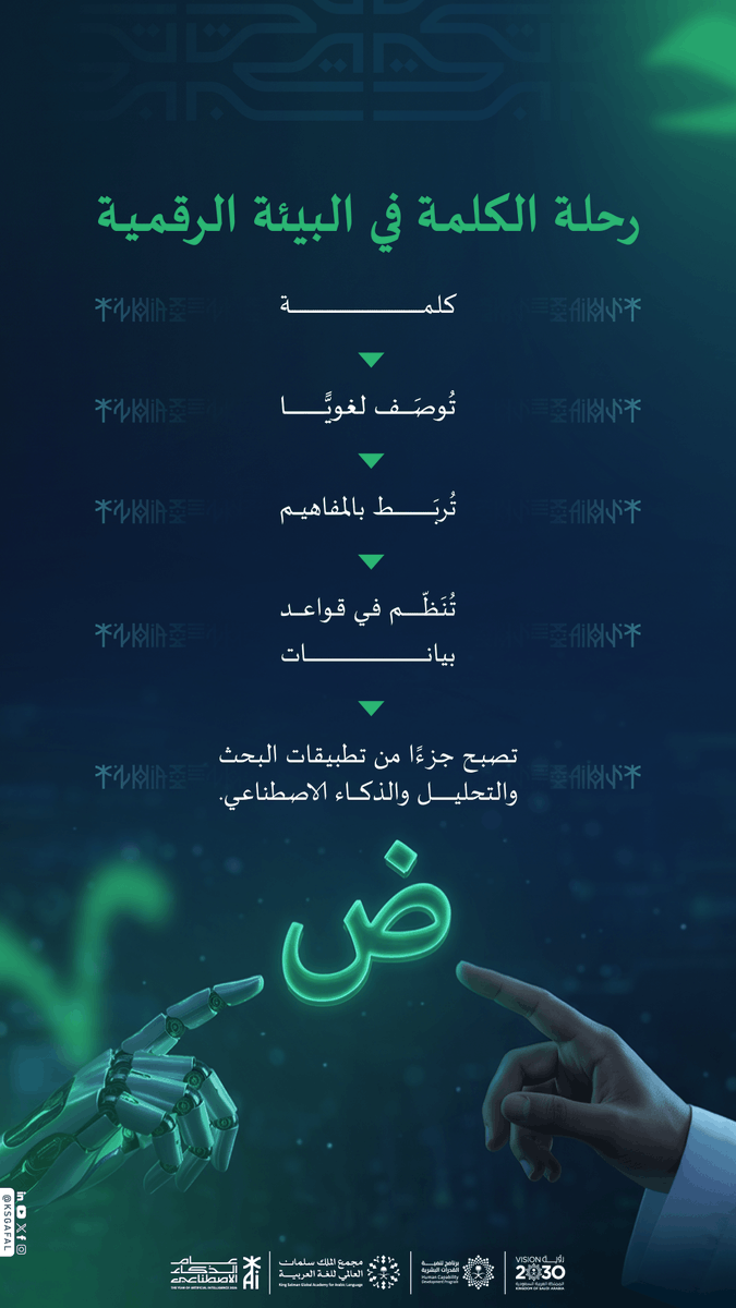 KSGAFAL's tweet photo. المعاجم الرقمية بنية معرفية تدعم فهم اللغة، وتوسّع إمكانات التقنيات الذكية.

#عام_الذكاء_الاصطناعي
#مجمع_الملك_سلمان_العالمي_للغة_العربية
#برنامج_تنمية_القدرات_البشرية https://t.co/7w0ewUN4nx