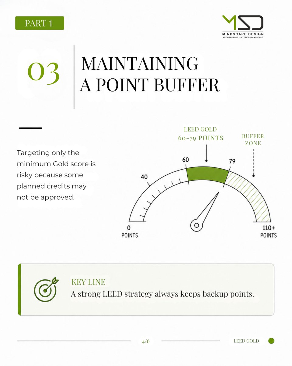 DesignMindscape's tweet photo. LEED Gold begins with the right decisions from Day One not by chasing points. Clear planning, achievable credits and consultant coordination shape the outcome. Part 2 reveals the next challenges. Planning a sustainable project? Let’s connect.

 #MindscapeDesign  #LEEDGold https://t.co/8Ur0CYcB2F