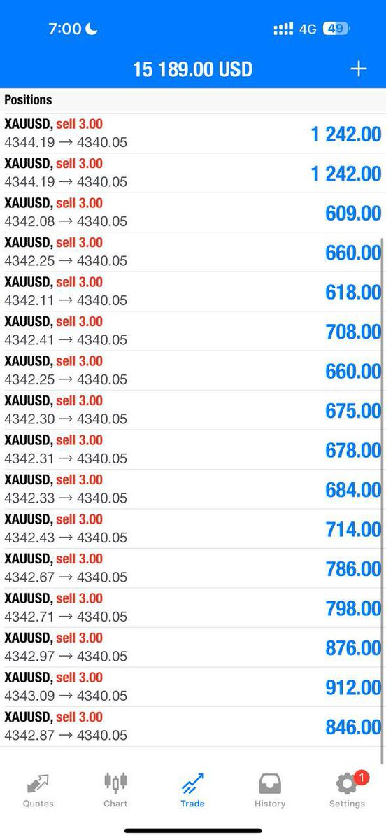 Bengold_fx's tweet photo. Touch and 35pips✅

Let’s CLOSE our trade now and set breakeven if you wish to hold now‼️

We focus on scalping traders🔥🔥🔥 https://t.co/61sM08tUSH