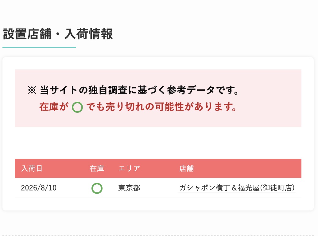 gacha_island's tweet photo. 📣ガチャガチャ📍設置場所・入荷情報📣

◓つながリングチャーム どうぶつの森
https://t.co/2c1Zcvkdiz

／
‼️速報‼️入荷が始まってるッコ🦦
商品ページで随時更新していくッコ🎀
＼

⬇️入荷店舗

【東京都】
ガシャポン横丁＆福光屋(御徒町店) https://t.co/3SUnQak8CL