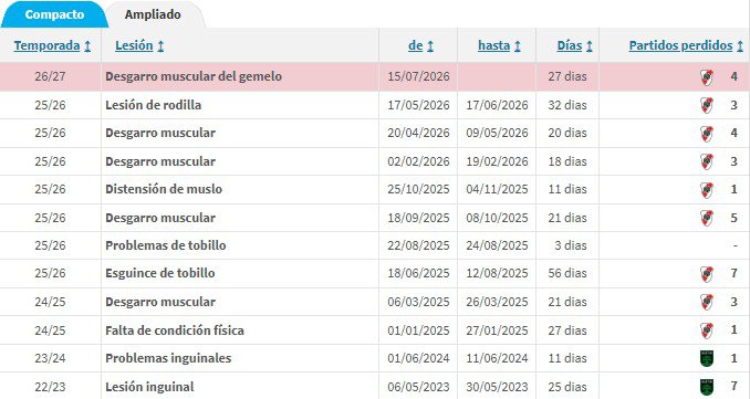 gabocarp2003's tweet photo. 🚨‼️URGENTE. | #River LA DIRIGENCIA esta investigando al jugador Sebastián #Driussi por presuntas "falsas lesiones"

➡️Se cree que en la MLS tuvo antecedentes.

ℹ️@frabigol https://t.co/5wSA30zVXg