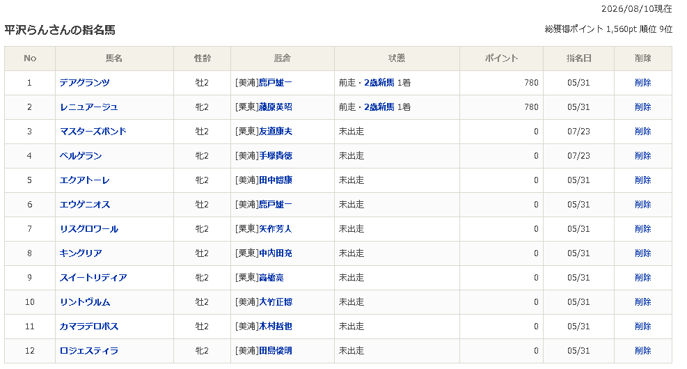 ran422hr's tweet photo. あぁ＾～いいっすね＾～ https://t.co/iOVi7jbiue