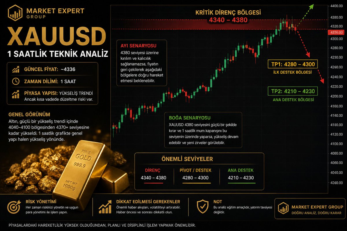 fx_apurva's tweet photo. #altın #döviz #XAUUUSD #Gold https://t.co/PIsTOT0DsZ