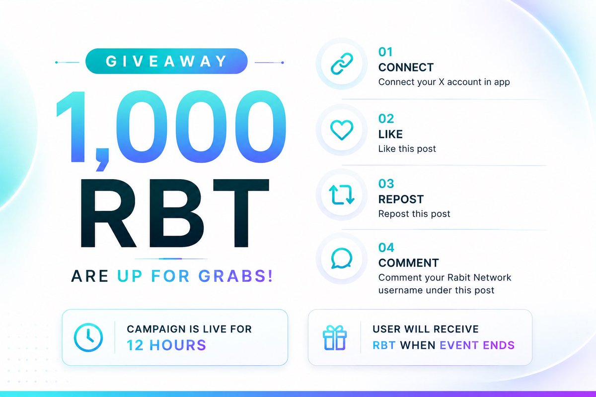 rabitnetwork's tweet photo. 1,000 RBT Giveaway!

Want to earn 1,000 RBT? It’s simple:

1. Connect your X account in the Rabit Network app
2. Like this post
3. Repost this post
4. Comment your Rabit Network username below

The campaign will run for 12 hours.

Eligible users will receive 1,000 RBT once the event ends.

Make sure your X account is connected, and all steps are completed before the campaign closes.

Download Rabit Network on Google Play:
https://t.co/v1cg7nOAQp