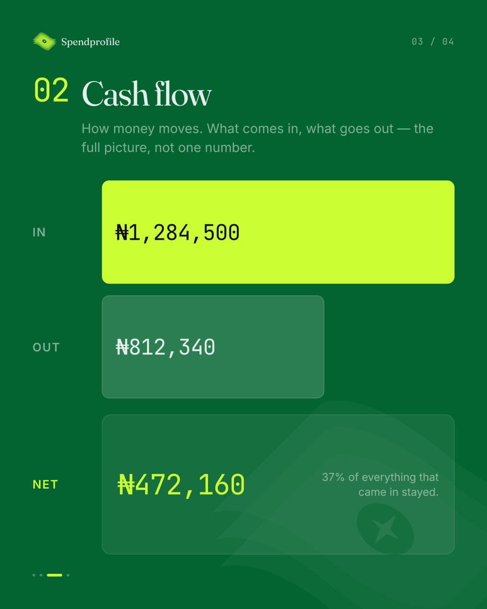 usespendprofile's tweet photo. You can earn a good income... and still have poor cash flow.

You can have money in your account... and still struggle financially.

Confused? 👀

Swipe through.

#spendprofile #financialliteracy #studyabroadnigeria #financehealth #visaapplication https://t.co/9zdiIDEK1D