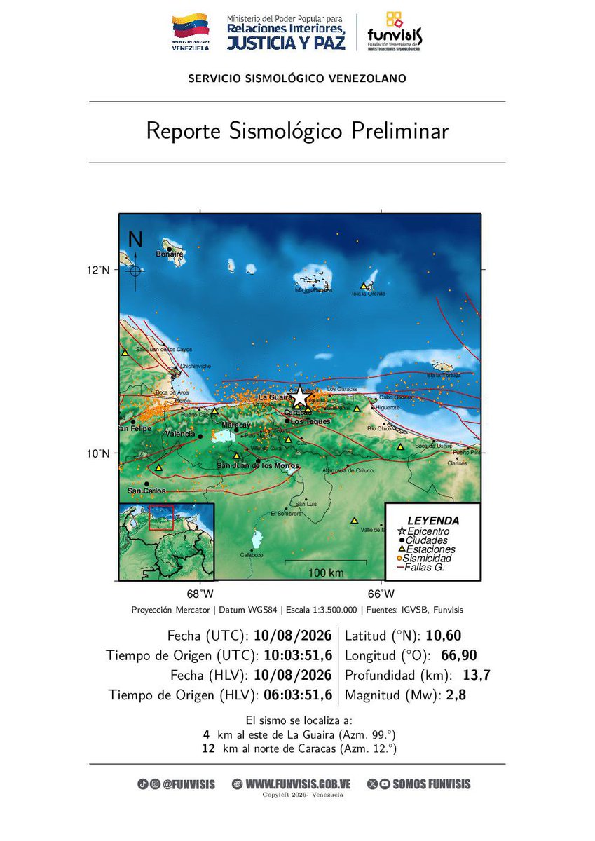 SomosFunvisis's tweet photo. FUNVISIS             
Sismo  
10/08/2026 06:03 
Mag (Mw): 2.8
Prof: 13.7 km
Epicentro: 10.605 N -66.898 O 
4 km al este de La Guaira https://t.co/LN09ux6Yn0
