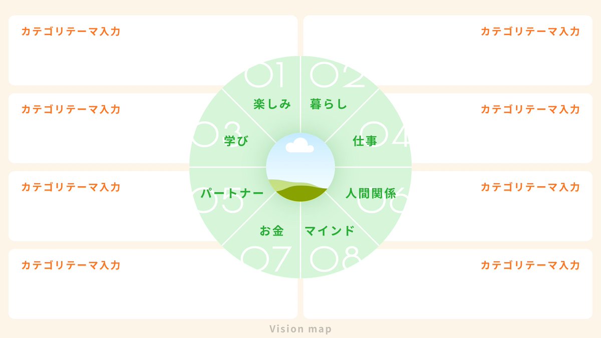 Miller_Gridhla's tweet photo. 【🎁 配布します 🎁】
ライフホイール型ビジョンマップのテンプレートを作成しました〜！
ご希望の方へ無料配布いたします🤲🏻✨

◾️お受け取り方法
この投稿へのリプまたはDMで「受取希望」とお送りください。DMにてテンプレートリンク（Canva）をお渡しいたします💌

⏬自由に改変OK！4パターン入り https://t.co/9teDerkXj8