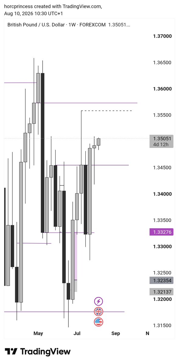 HORC_PrinceSS's tweet photo. #Gbpusd looks good from here😊💜 https://t.co/JHemQs4MoU