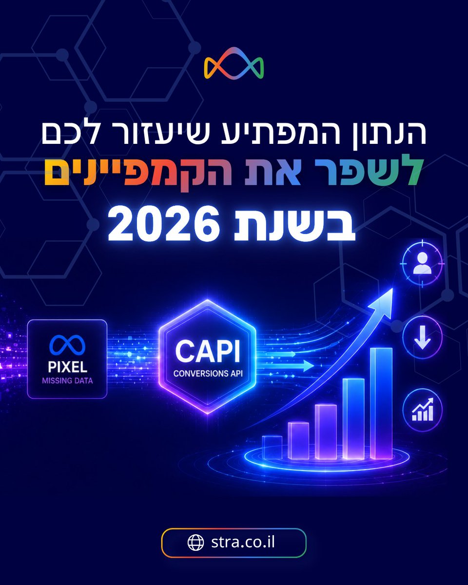 STRA_CO_IL's tweet photo. הפיקסל של מטא מפספס המרות בגלל חסימות? 📈 הפתרון הוא CAPI (Conversions API) שמעביר נתונים ישירות מהשרת ומחזיר 30%-50% מהמידע שאבד! יותר נתונים = קהל מדויק ושיפור בביצועי הקמפיינים. 🚀 איך מטמיעים בקלות? המדריך המלא כאן 👇 https://t.co/uQ2JBYFKQA https://t.co/As1YJ4FUe5