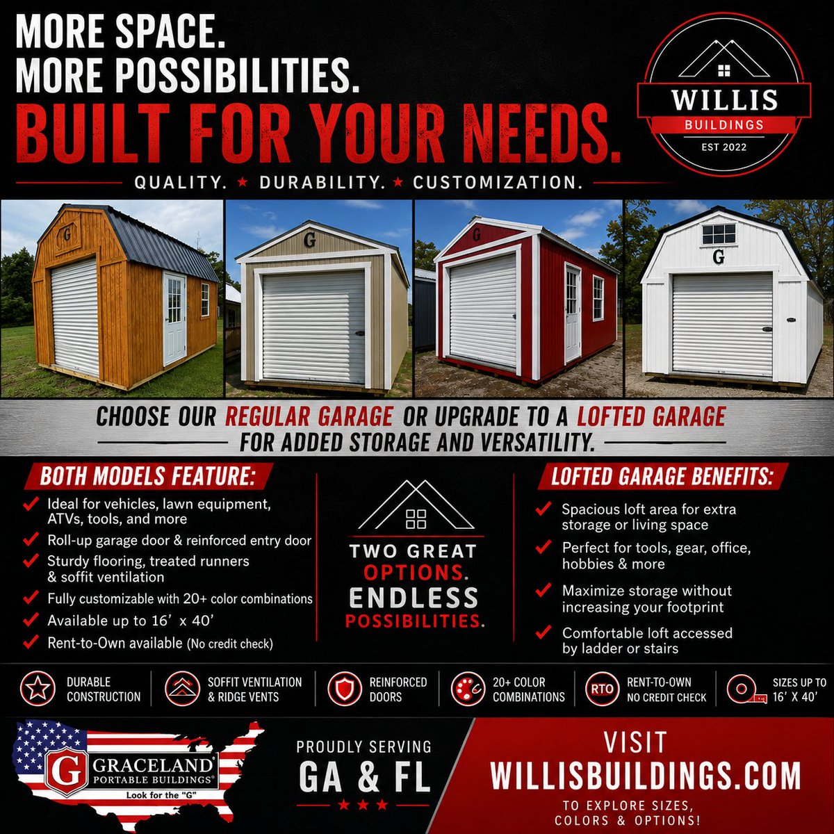 WillisBuildings's tweet photo. Need more storage... or a place to park your toys? We've got you covered.
Whether you choose our Garage or step up to the Lofted Garage, you're getting a building that's built to last and designed to fit your needs.

✔️Available up to 16' x 40'
✔️Roll-up garage door for easy access
✔️ Heavy-duty treated floor system
✔️ Patented soffit ventilation & ridge vents
✔️ Reinforced entry doors
✔️ Fully customizable with 20+ color combinations
✔️ Rent-to-Own available with no credit check

Visit https://t.co/Belcg6ykBK to explore sizes, colors, and customization options or stop by one of our display locations across GA & FL!
#garage #Georgia #florida