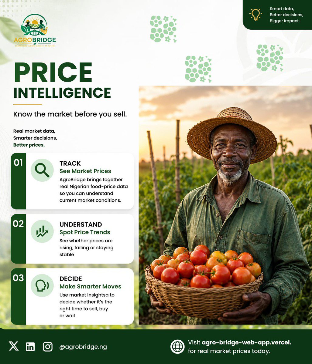 AgroBridgeng tweet picture