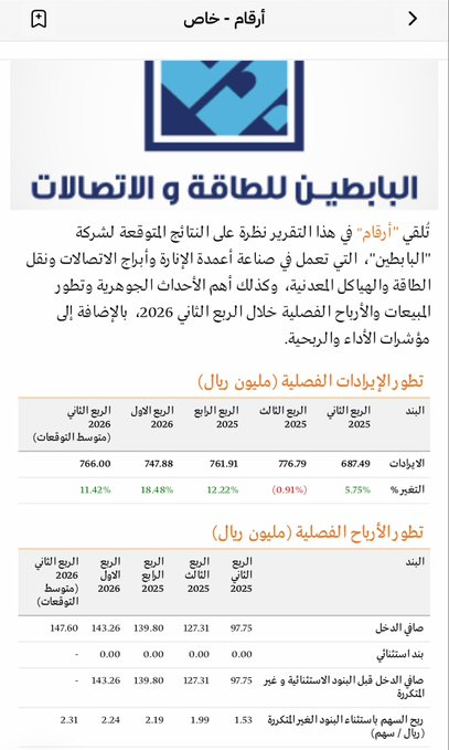 allsebeeh's tweet photo. متوسط توقعات الربح للبابطين خلال الربع الثاني عند ١٤٧ مليون وربحية السهم ٢.٣١ ريال

ومع ذلك تهاوى السهم من مناطق ال ٧٠ الى قريب ال ٥٠ !!

وين شايفين السهم متجه له؟ يرجع فوق ال ٧٠ ولا يتهاوى دون ال ٥٠ ؟

#البابطين https://t.co/Wv7E4499fn