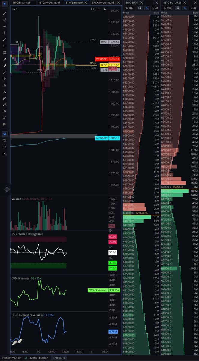 rocky_i0's tweet photo. @yayonolebtc I'm watching the same region for potential longs 👍 MVWAP, a single print and a liquidation zone. https://t.co/WFtLimIctg