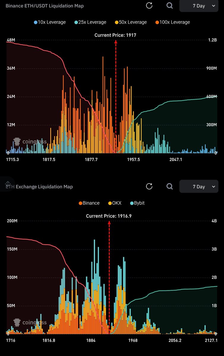 rocky_i0's tweet photo. @yayonolebtc I'm watching the same region for potential longs 👍 MVWAP, a single print and a liquidation zone. https://t.co/WFtLimIctg