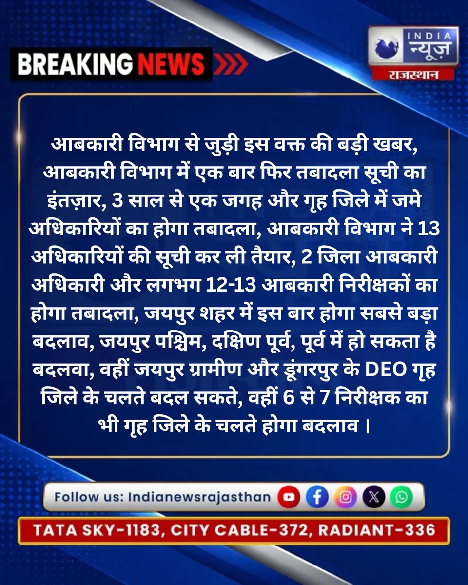 raj_indianews's tweet photo. #जयपुर: 3 साल से एक जगह और गृह जिले में जमे अधिकारियों का होगा #तबादला ।
#Jaipur #JaipurNews #Rajasthan #RajasthanNews #BreakingNews #LatestNews #Transfer #Excise #ExciseNews @ExciseRajasthan @namitmehta_1 @RajGovOfficial @RajCMO https://t.co/ENfryZCifu