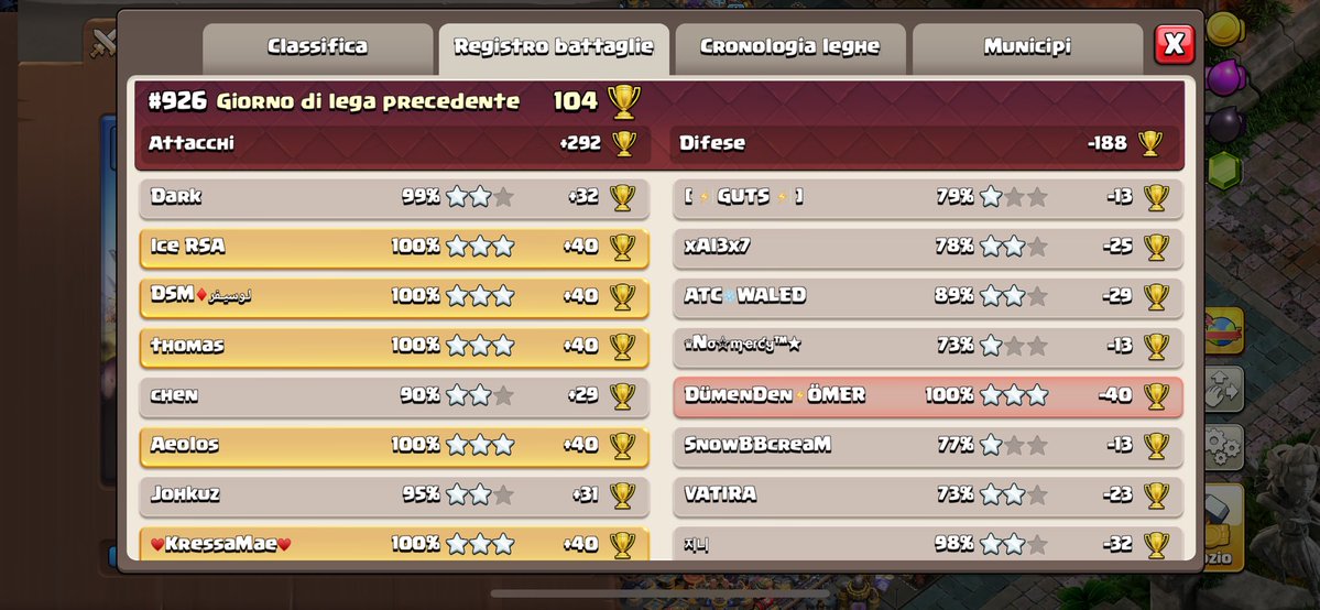 Markut00's tweet photo. Staying all the season in legend 2 and got the promotion for the last week👨🏻‍🍳
I only pushed the last legend week and I came really close to the top1000 🏆
I used one of my old bases with a small tweak after the craft defense update🏄🏻‍♂️

Link with proofs: https://t.co/VMeXwZEPbV https://t.co/4fDjE4MHoS