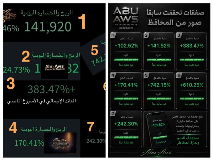 n_fulfi's tweet photo. أهم الصفقات التي تم التنويه عنها 
بعض الصفقات صور من المحافظ 
ليس كل صفقاتنا ناجحة ولا يوجد محلل كل صفقاته ناجحة مستحيل 
...
الصفقات السابقة لايعني كل سهم يتم التنويه عنه تكوون صفقة ناجحة 
...
#تاسي #السوق_الأمريكي https://t.co/cGjBTDO70z