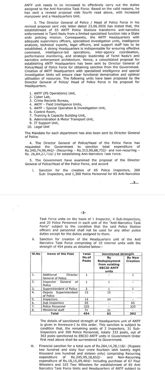 Vignesh_twitz's tweet photo. Tamil Nadu government has issued a Government Order to establish Anti-  Narcotics Task Force Units in all districts of Tamil Nadu.

A total of 454 posts will be created for the Anti - Narcotics Task Forcw Unit, with ₹264 crore allocated for the purpose.

This is one of the three schemes signed by Chief Minister Joseph Vijay on May 10, the day he assumed office as Chief Minister.