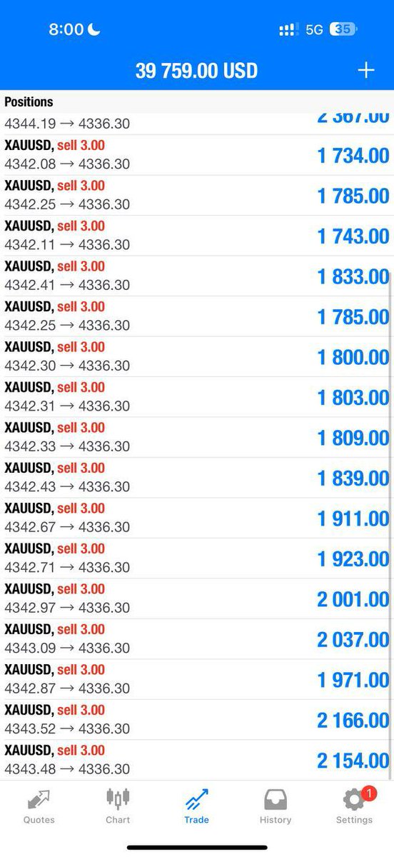Bengold_fx's tweet photo. RECOVERY DONE ✔ 

85pips let’s GOOO✅

CLOSE our trade now‼️

Let's be smart. 

If you plan to keep chasing, secure your gains and trail your SL to the entry price.🙌 https://t.co/YXUmaTObmP