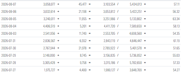niye077's tweet photo. Not ignoring $ASTS.

The recent volume has been consistently strong, and there's clearly a lot of interest around the name.

I'm keeping it on the watchlist and letting the price action tell the story. 📡📈 https://t.co/nwedt0aMgP