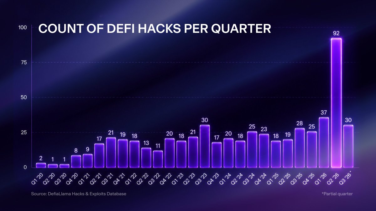 bronwallet's tweet photo. DeFi hacks are not disappearing as the industry becomes more mature.

Every protocol carries risk, so your wallet should help contain it.

One simple habit is reviewing which apps still have permission to access your assets, then revoking anything you no longer use.

See how to review and revoke permissions through Bron:
https://t.co/cbjUOaDEYT