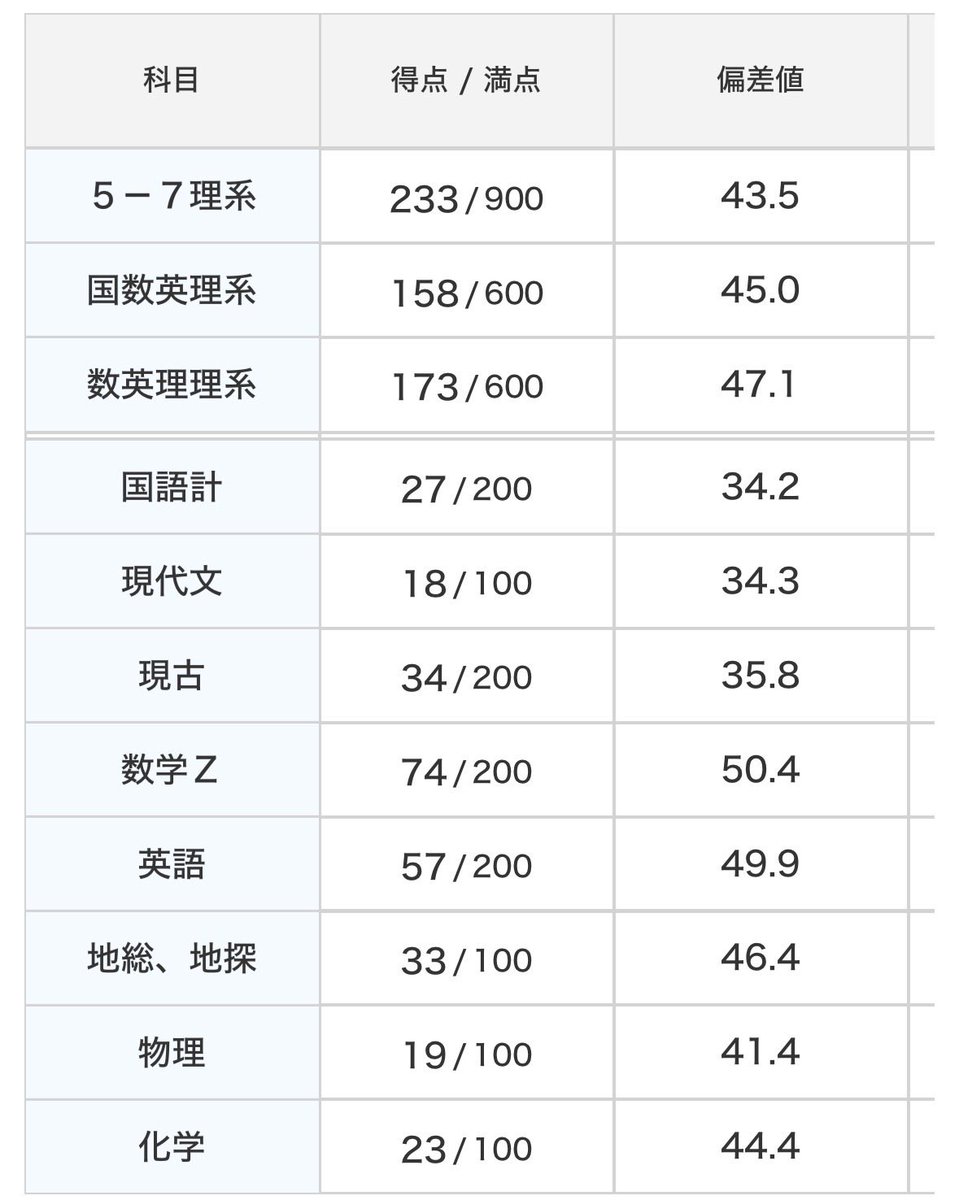 Erer6lh's tweet photo. 7月進研記述
第一志望は群医です。 https://t.co/1gdnjsVnz7