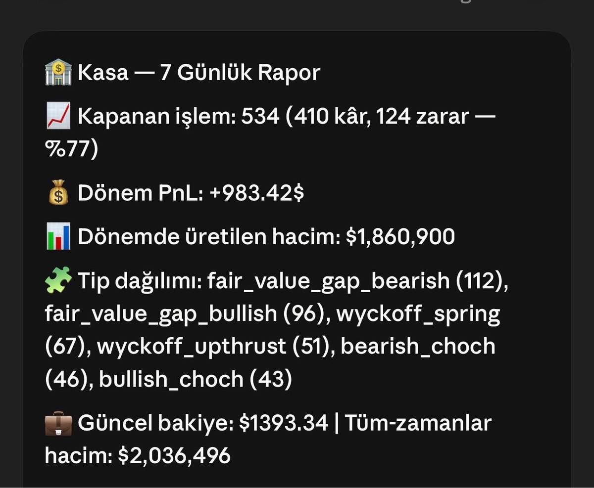 barlocrt's tweet photo. TradesSence AI kullanarak 200$ başlangıç bütçemi güncel olarak 1393.34$ yaptım. 

Canlı #forex ve #kripto sinyallerini değerlendirdim. 

%77 sinyal başarısı yakaladı.

Anlatmaya gerek yok Telegram botu var ve 1 hafta ücretsiz. 

Ek olarak bugün $BIST ‘te verdiği gün içi sinyallerle %74  kazanım sağlattı.

Telegram botu linki: https://t.co/JJMhIpHWdU

 Deneyin, test edin bence. @tradessence 
#borsa